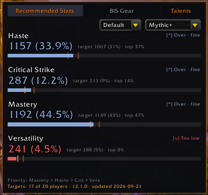 RecommendedStats panel showing Haste, Critical Strike, Mastery and Versatility against top-player targets