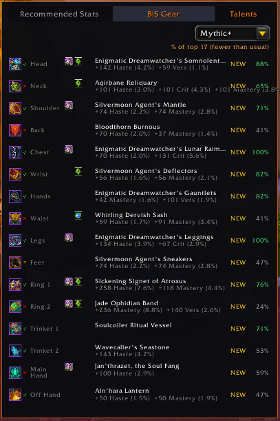 BiS gear panel for Mythic+