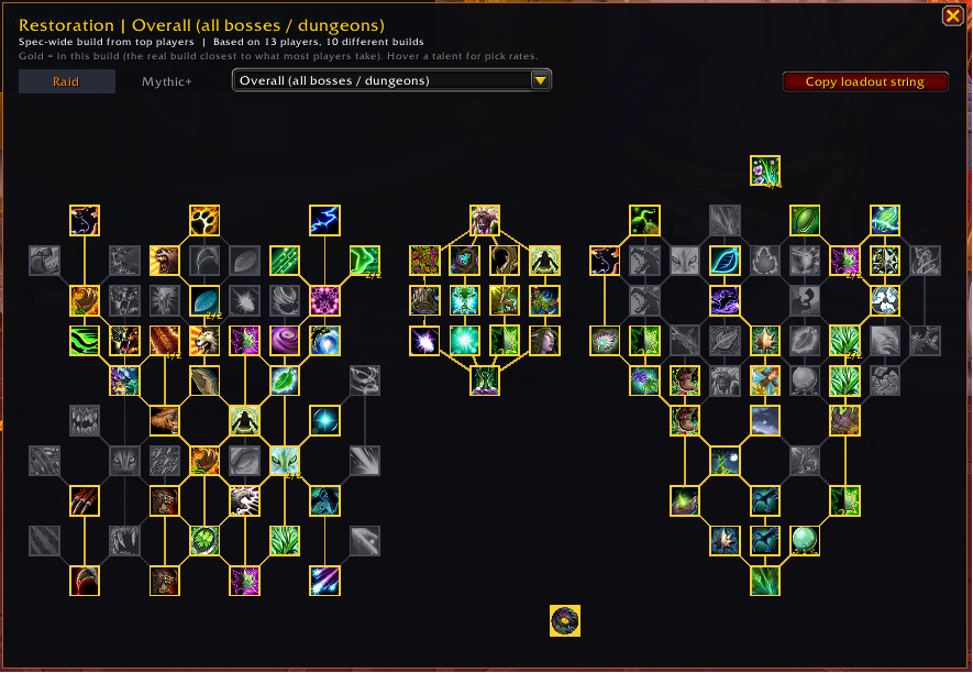 Talents window for Restoration Druid in Raid