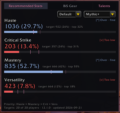 Stat panel with the Talents button, Paladin Mythic+